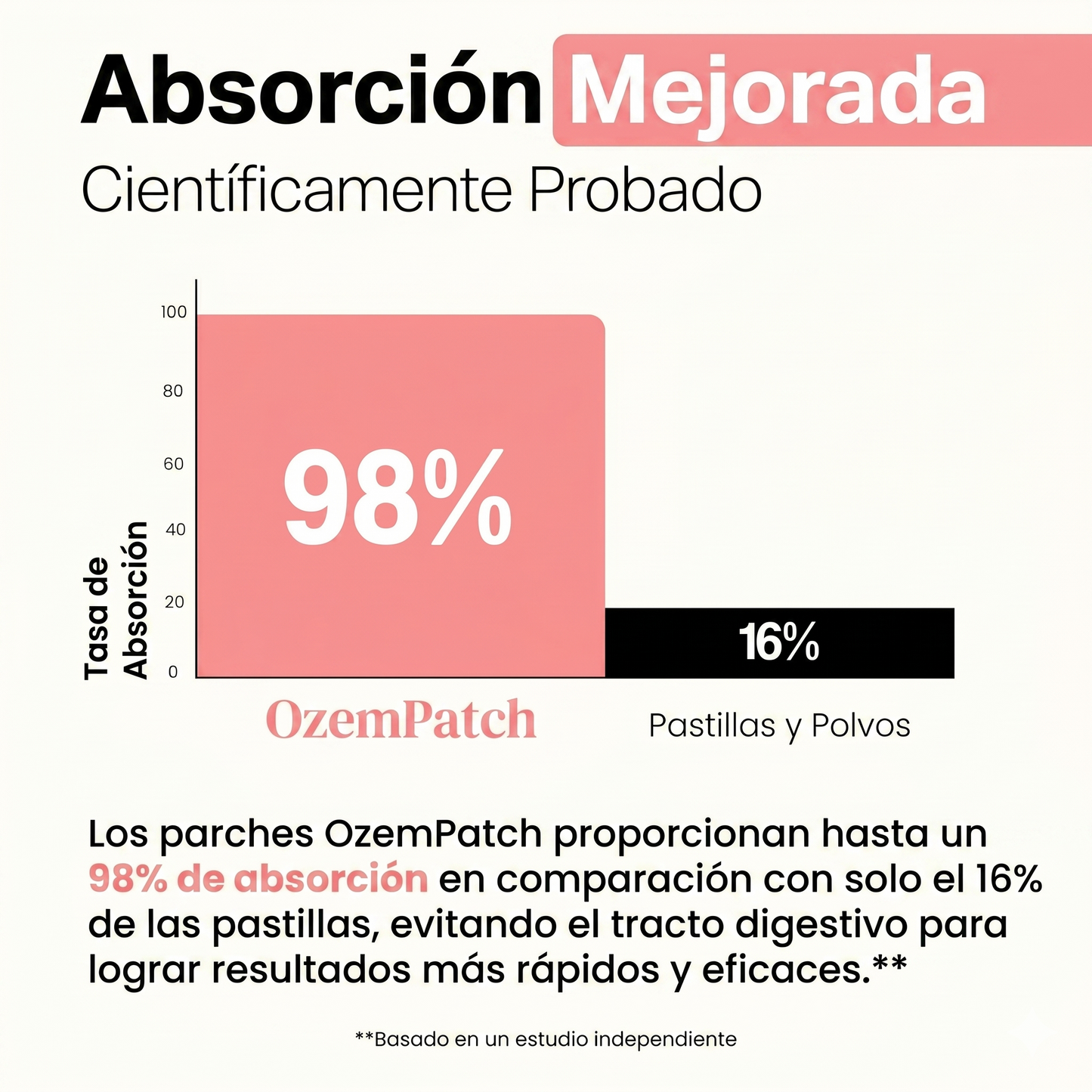 OzemPatch® | Reduce el Apetito y el Picoteo x5 en 2 Semanas
