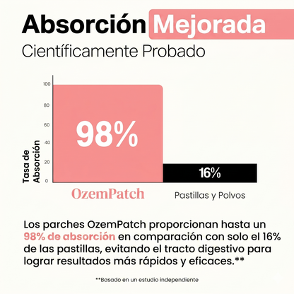 OzemPatch® | Reduce el Apetito y el Picoteo x5 en 2 Semanas